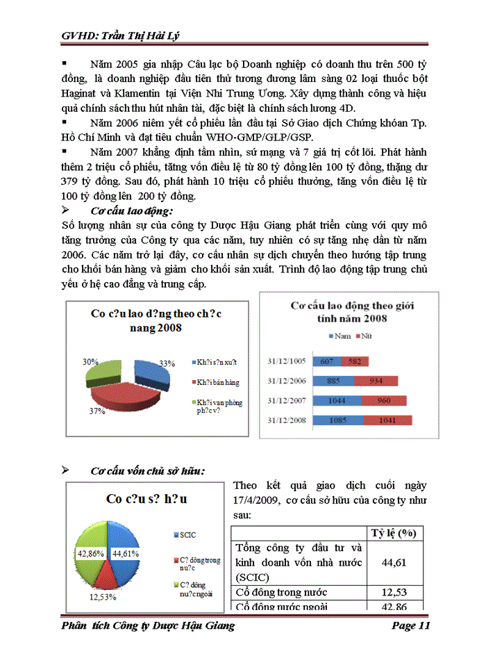 image for page Phân tích  Công ty cổ phần Dược Hậu Giang
