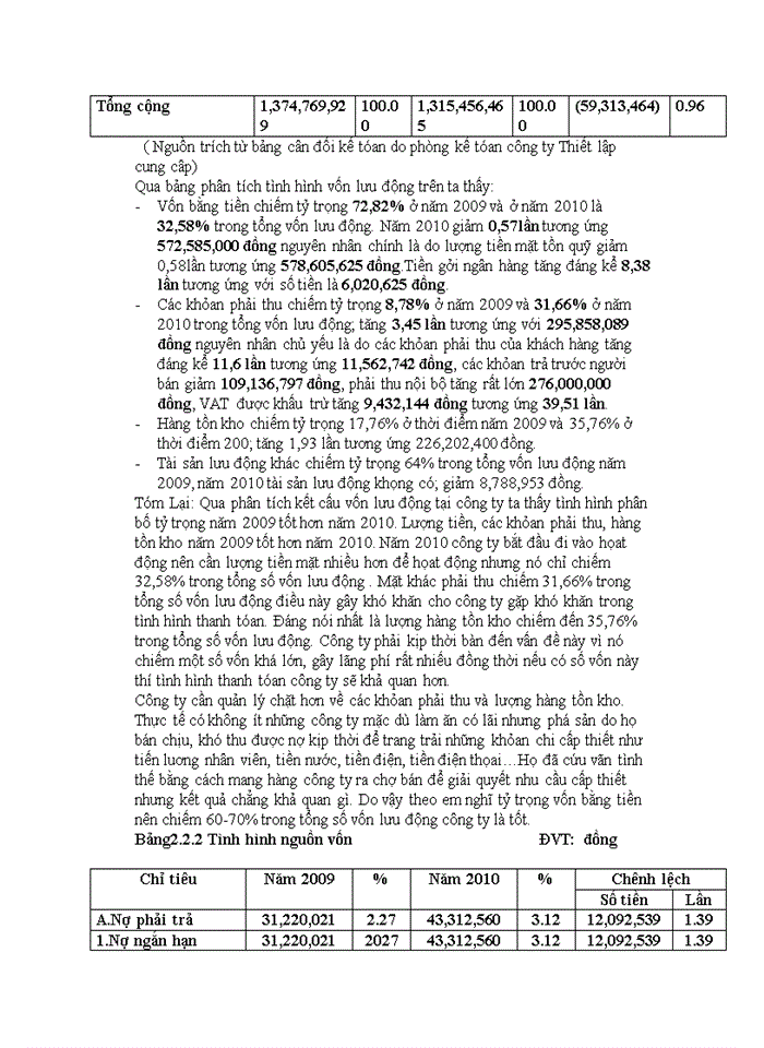 image for page Phân tích tình hình tài chính tại công ty CP KD máy TBCN Thiết Lập