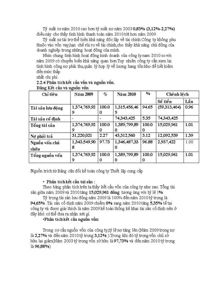 image for page Phân tích tình hình tài chính tại công ty CP KD máy TBCN Thiết Lập