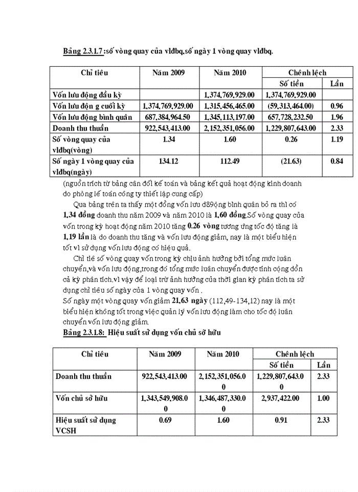 image for page Phân tích tình hình tài chính tại công ty CP KD máy TBCN Thiết Lập