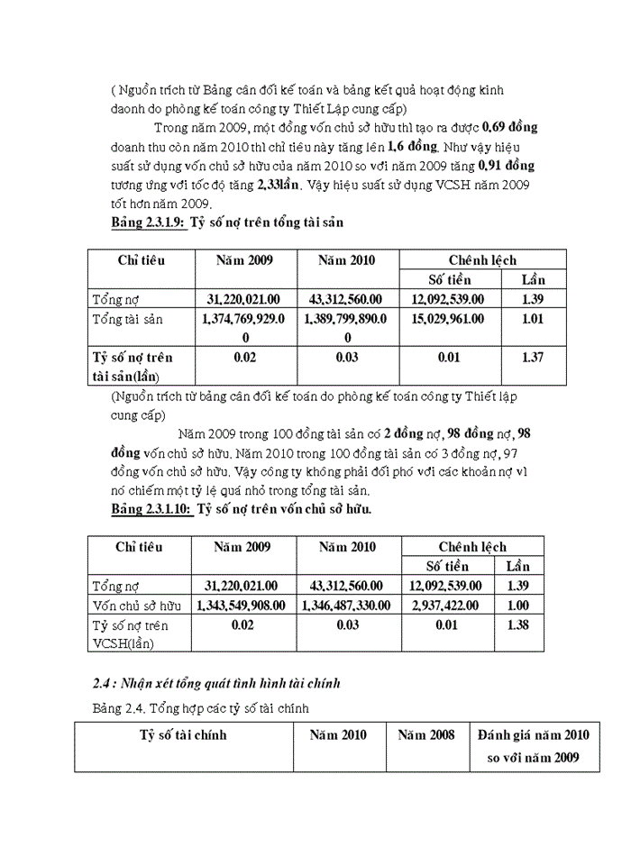 image for page Phân tích tình hình tài chính tại công ty CP KD máy TBCN Thiết Lập