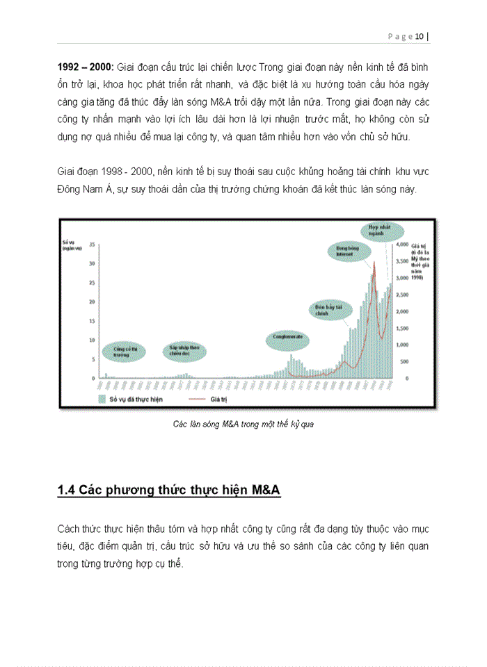 image for page Hoạt động mua lại và sáp nhập M&A