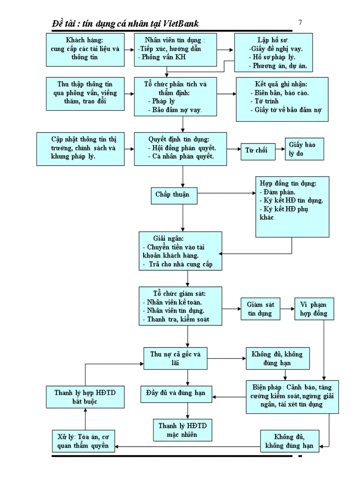 image for page Tín dụng cá nhân tại VietBank