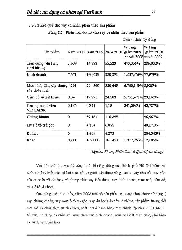 image for page Tín dụng cá nhân tại VietBank
