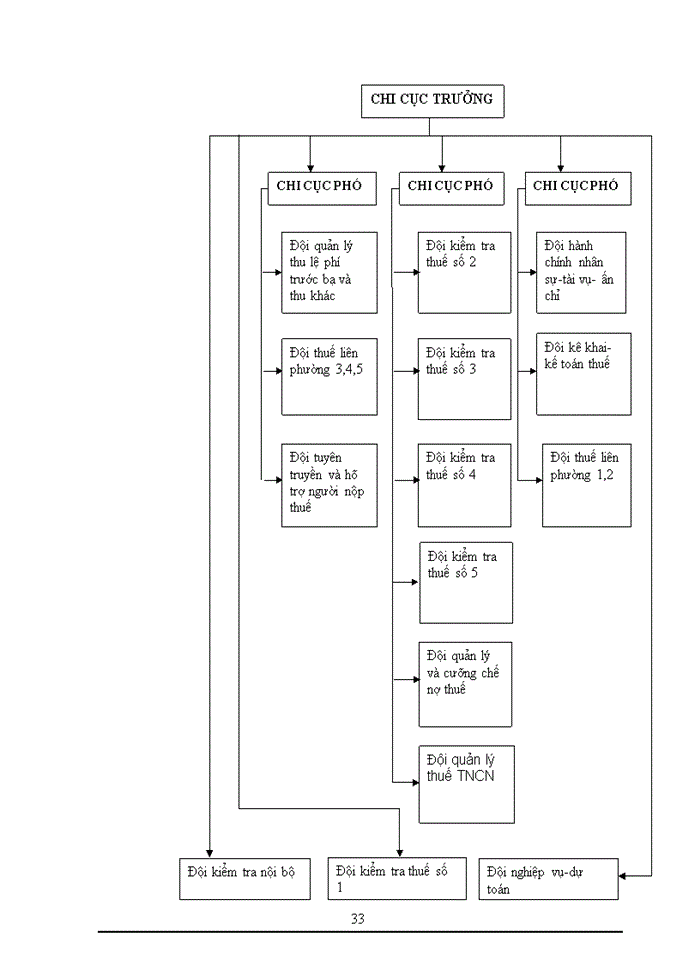 image for page TÌnh hình kiểm tra thuế gtgt trên địa bàn quận tân bình