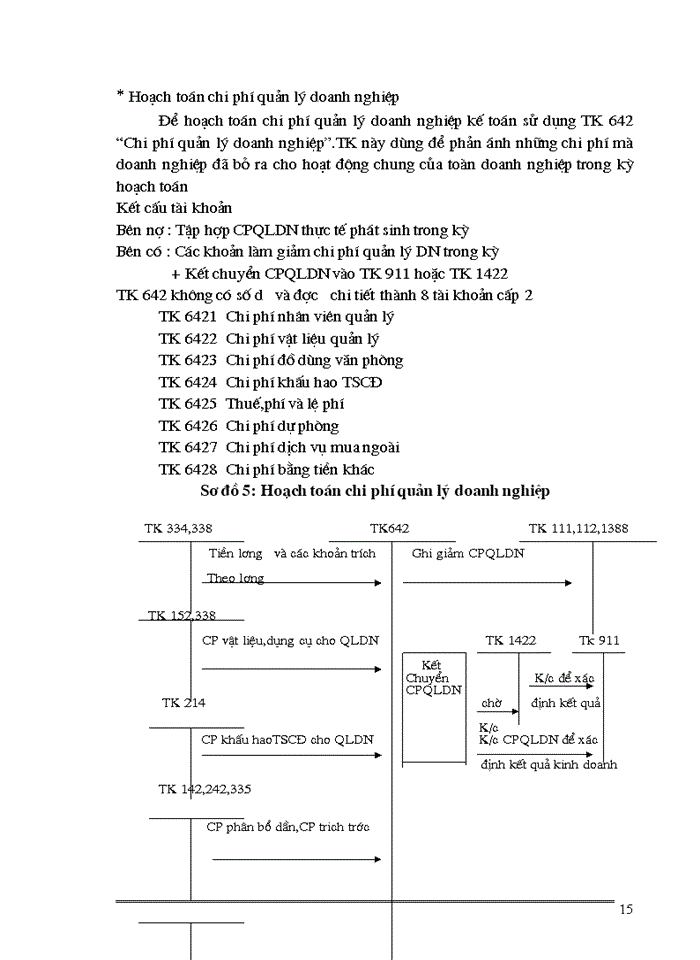 image for page Kế toán bán hàng và xác định kết quả kinh doanh