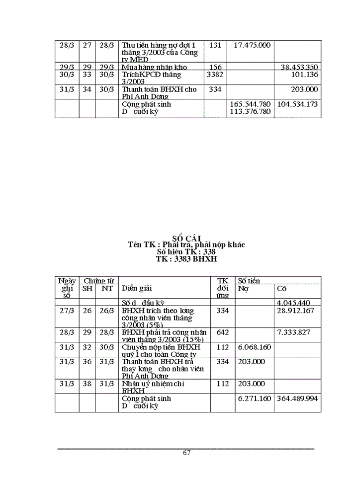 image for page Công tác tooe chức kế toán tiền lương