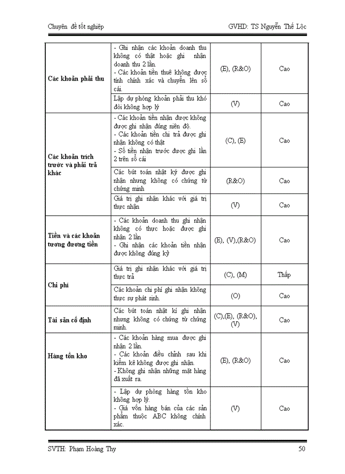 image for page Quy trình đánh giá rủi ro trong  giai đoạnchuẩn bị kiểmtoán  tại  công ty kiểm toán ernst & young việt nam
