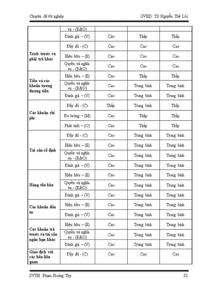 image for page Quy trình đánh giá rủi ro trong  giai đoạnchuẩn bị kiểmtoán  tại  công ty kiểm toán ernst & young việt nam