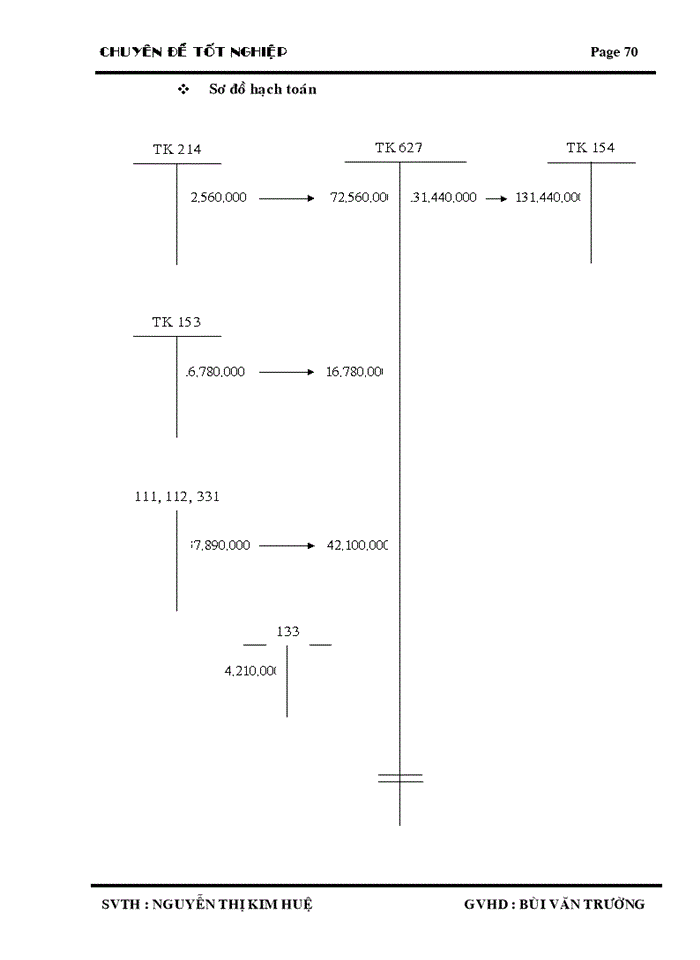 image for page Chi phí sản xuất và tính giá thành sản phẩm