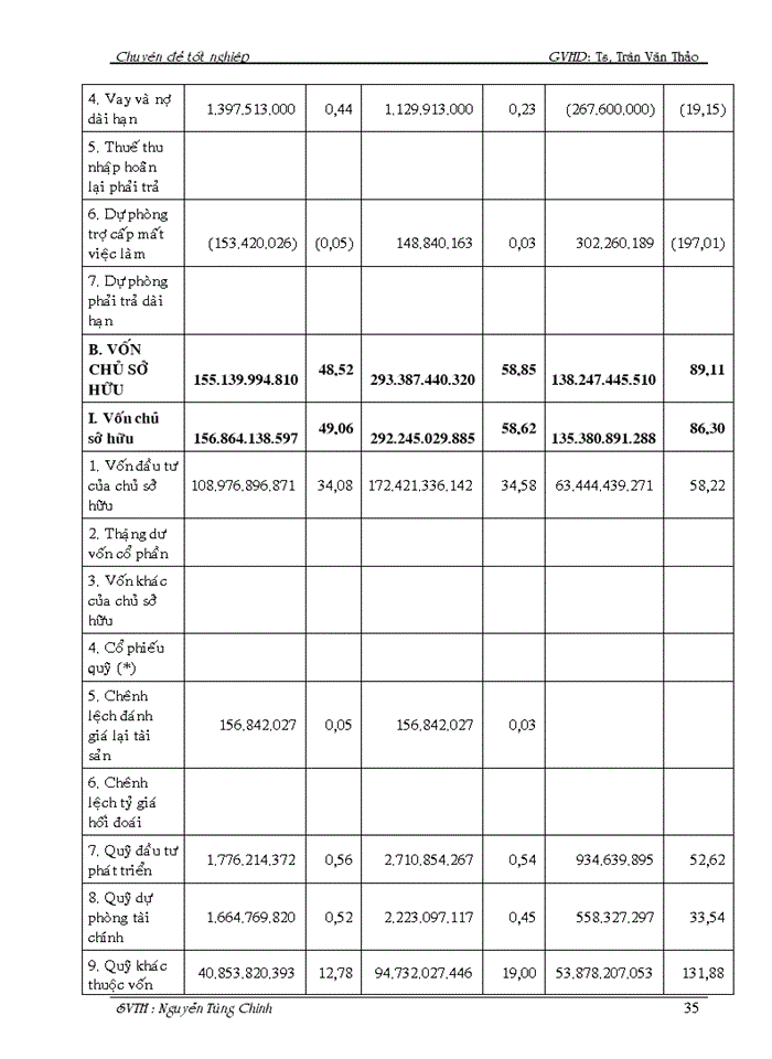 image for page Phân tích tình hình tài chính công ty TNHH Xây Dựng