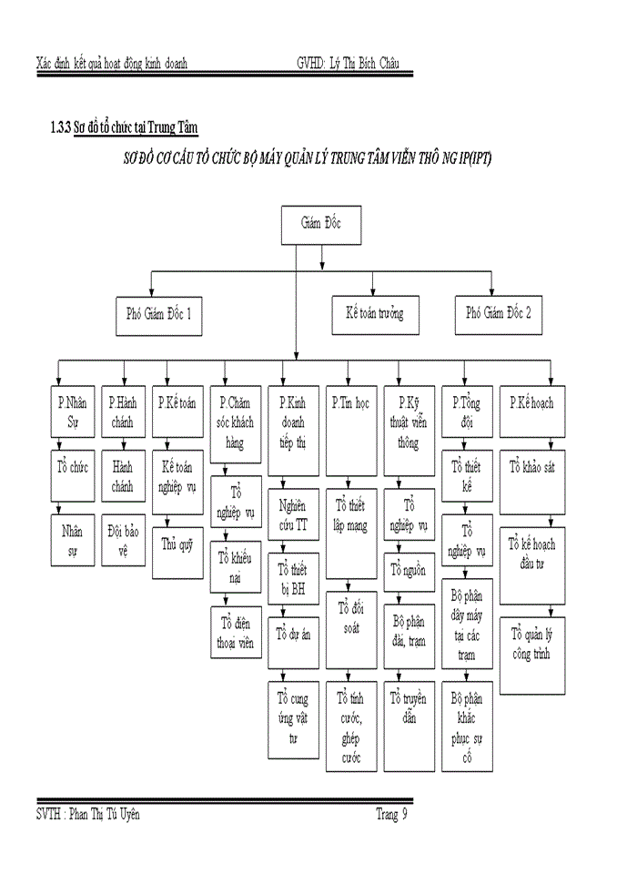 image for page Xác định kết quả hoạt động kinh doanh