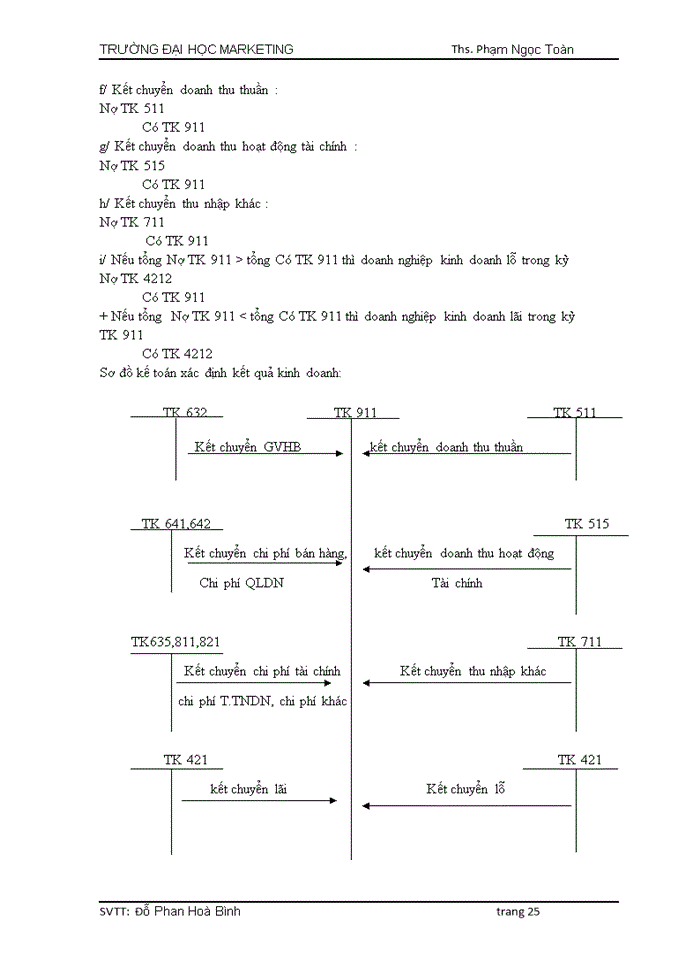 image for page Kế toán tiêu thụ và xác định kết quả kinh doanh