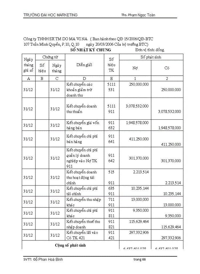 image for page Kế toán tiêu thụ và xác định kết quả kinh doanh