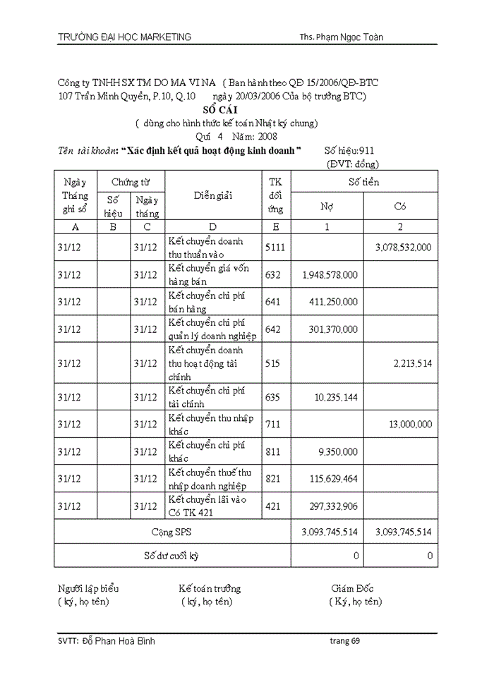image for page Kế toán tiêu thụ và xác định kết quả kinh doanh