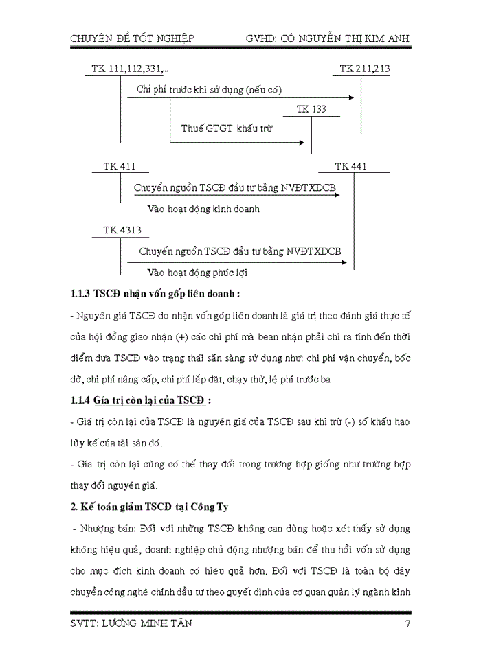 image for page Kế toán tài sản cố định