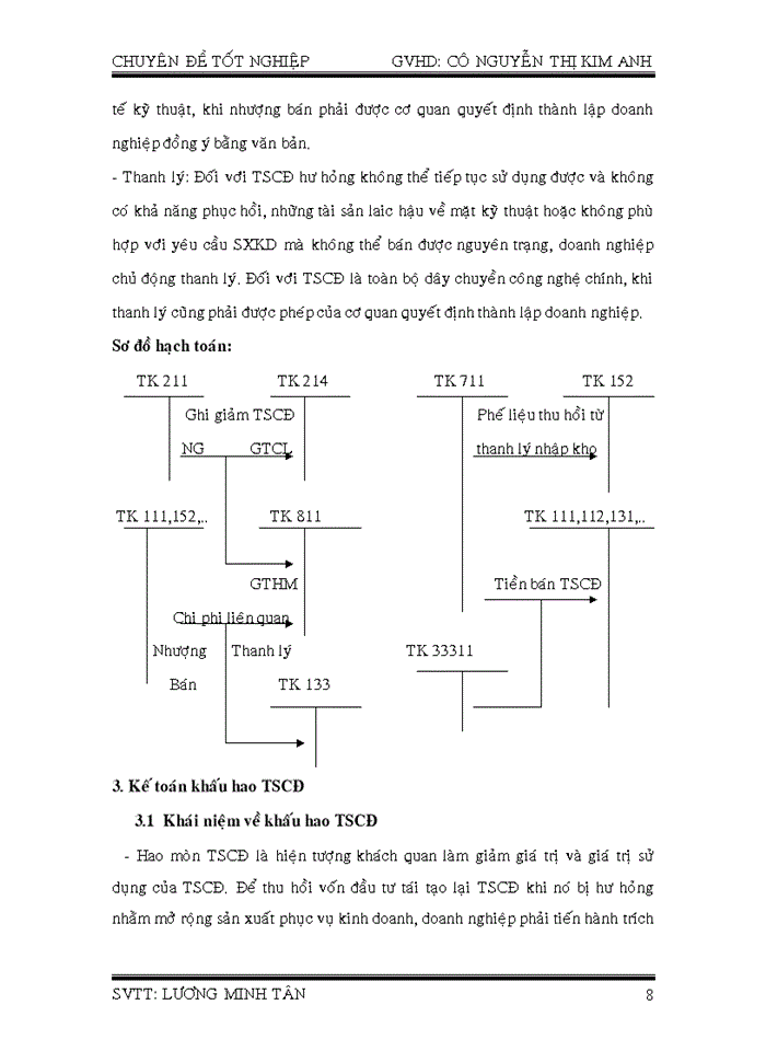 image for page Kế toán tài sản cố định