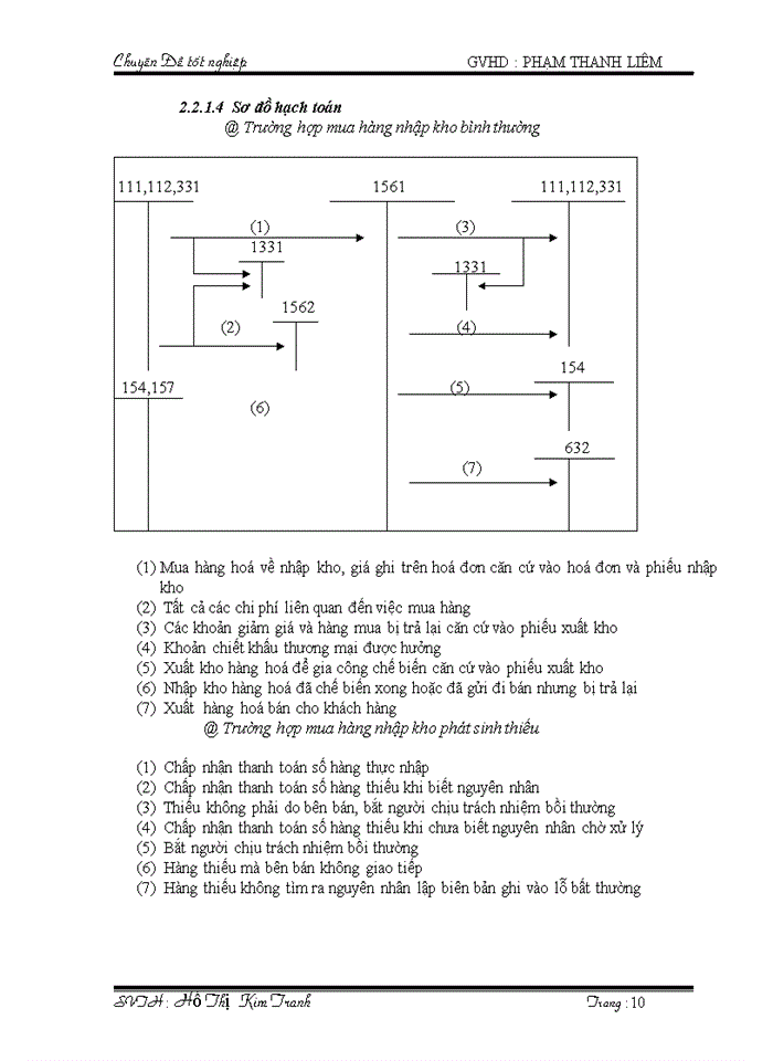 image for page Kế toán lưu chuyển hàng hoá và xác định kết quả kinh doanh tại công ty tnhh công nghiệp q