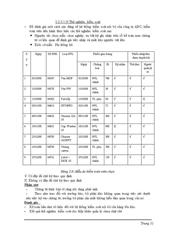 image for page Kiểm toán khoản mục hàng tồn kho và giá vốn hàng bán tại công ty kiểm toán East Joint, được áp dụng cụ thể tại công ty ABC