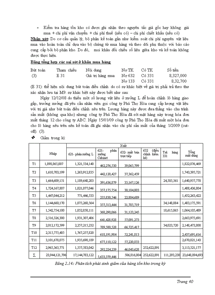image for page Kiểm toán khoản mục hàng tồn kho và giá vốn hàng bán tại công ty kiểm toán East Joint, được áp dụng cụ thể tại công ty ABC