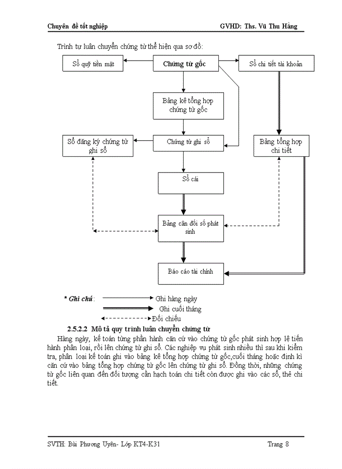 image for page Nghiên cứu công tác hạch toán kế toán thành thành phẩm tiêu thụ và xác định kết quả kinh doanh