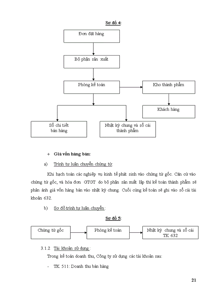 image for page Kế toán tiêu thụ thành phẩm và xác định kết quả kinh doanh