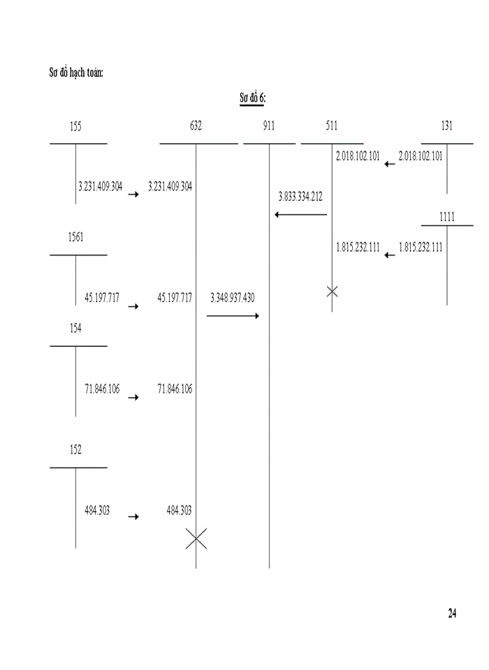 image for page Kế toán tiêu thụ thành phẩm và xác định kết quả kinh doanh