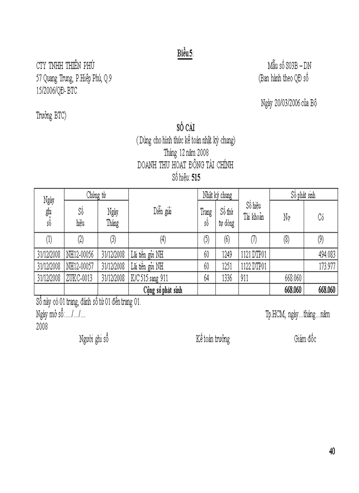 image for page Kế toán tiêu thụ thành phẩm và xác định kết quả kinh doanh