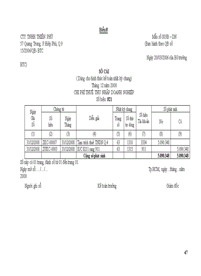 image for page Kế toán tiêu thụ thành phẩm và xác định kết quả kinh doanh