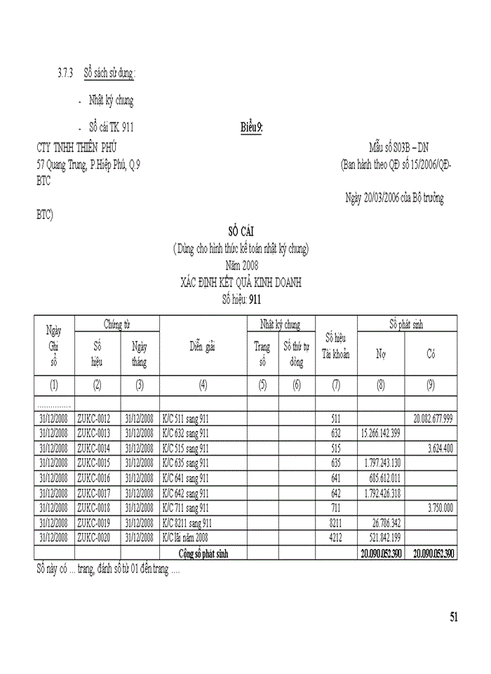 image for page Kế toán tiêu thụ thành phẩm và xác định kết quả kinh doanh