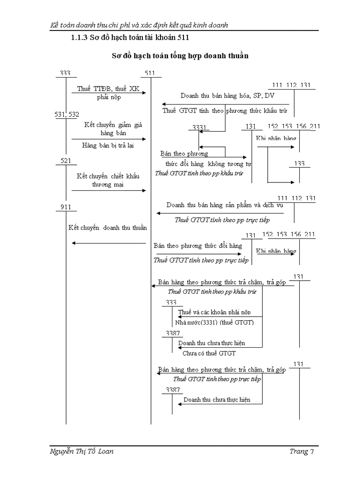 image for page Kế toán doanh thu, chi phí và xác định kết quả kinh doanh