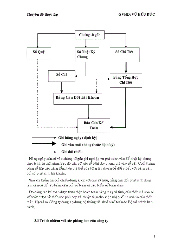 image for page Kế toán tài chính