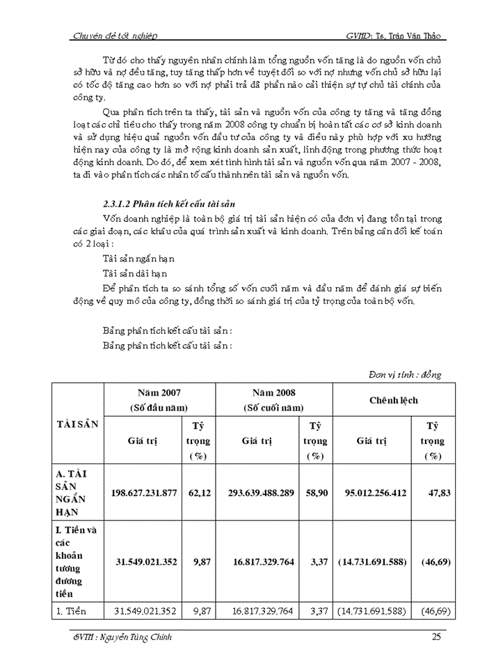 image for page Phân tích tài chính công ty xây dựng