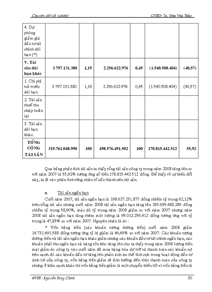 image for page Phân tích tài chính công ty xây dựng