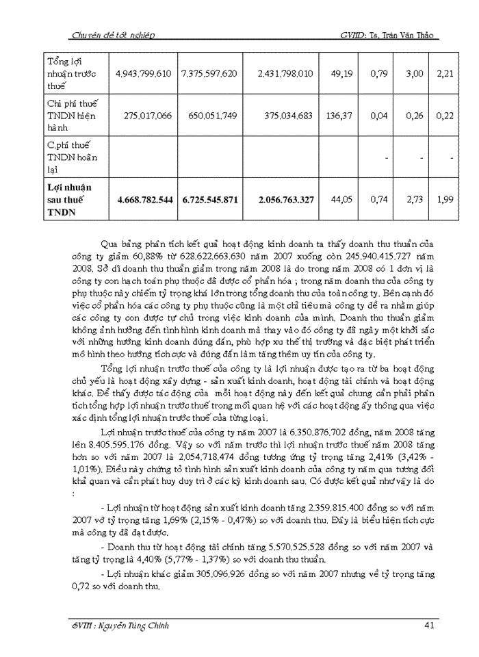 image for page Phân tích tài chính công ty xây dựng