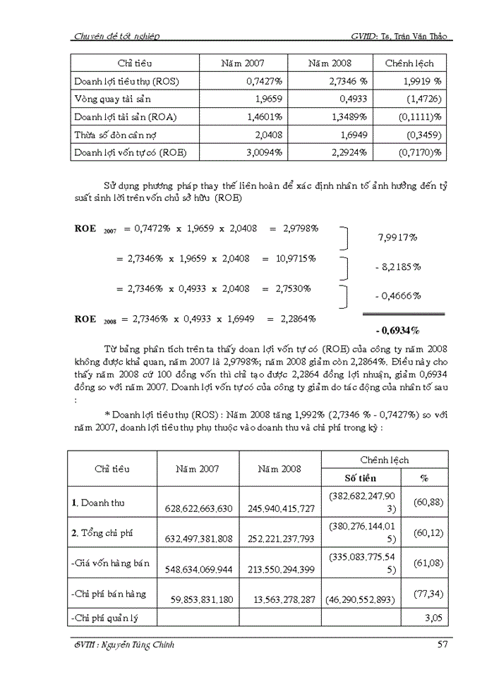 image for page Phân tích tài chính công ty xây dựng