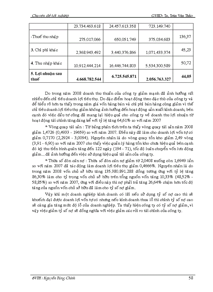 image for page Phân tích tài chính công ty xây dựng