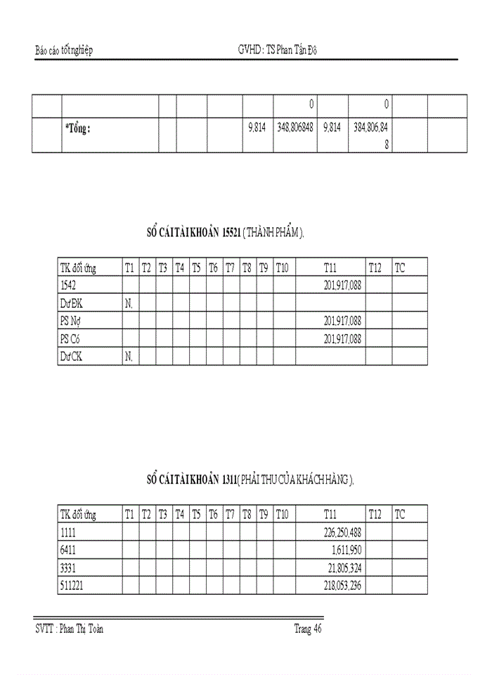 image for page Hạch toán kế toán và quá tình tiêu thụ sản phẩm