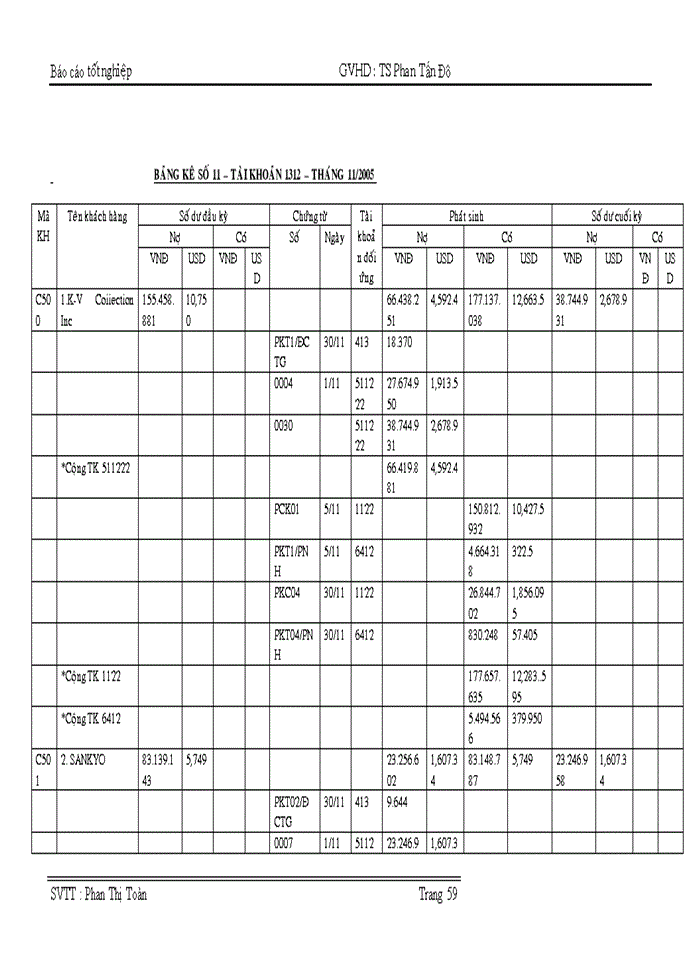 image for page Hạch toán kế toán và quá tình tiêu thụ sản phẩm