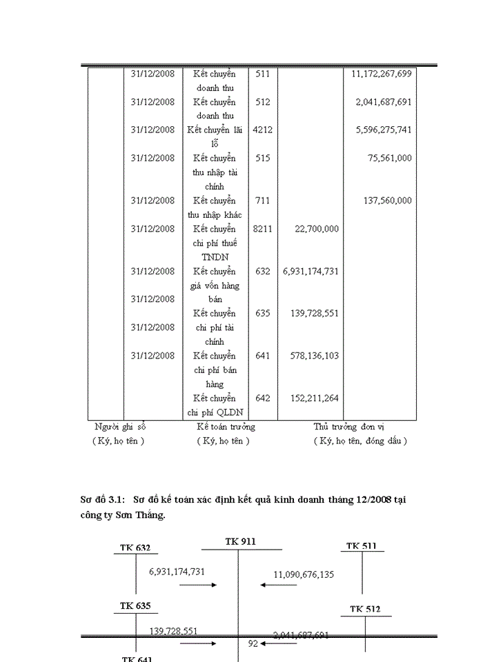 image for page Kế toán tiêu thụ và xác định kết quả hoạt động kinh doanh tại công ty Sơn Thắng