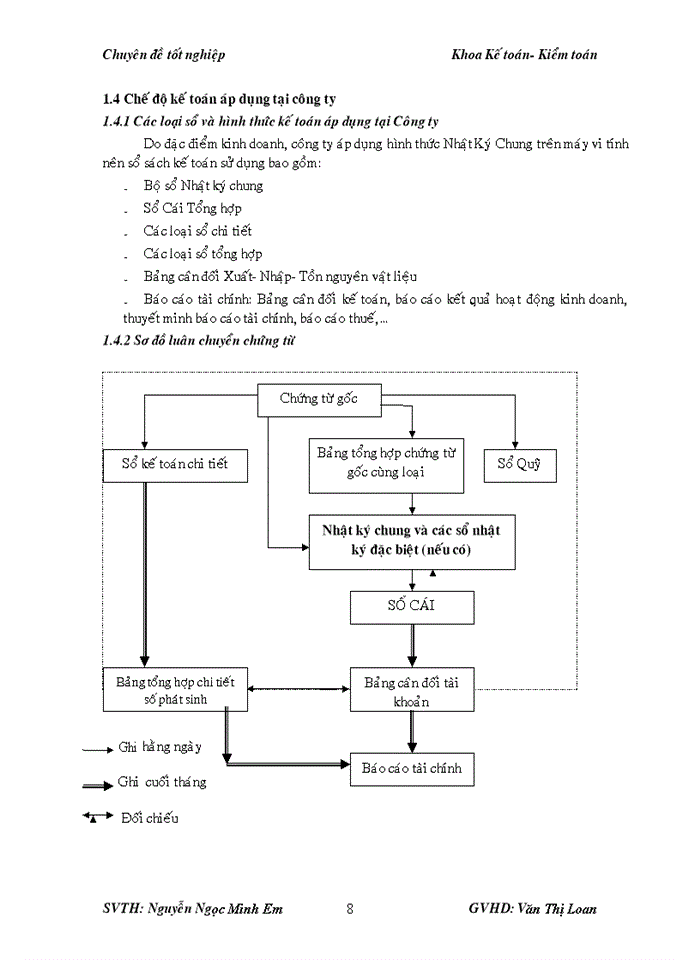 image for page Kế toán doanh thu và xác định kết quả kinh doanh