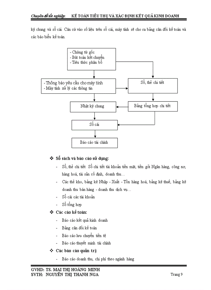 image for page Kế toán tiêu thụ và xác định kết quả kinh doanH