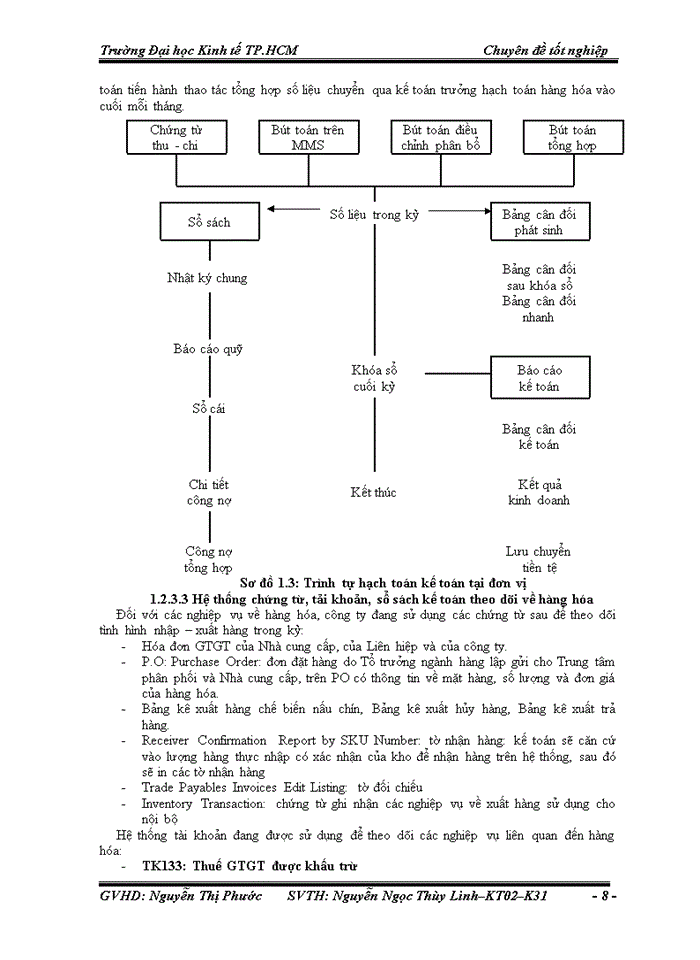 image for page Kế toán hàng hóa tại công ty tnhh