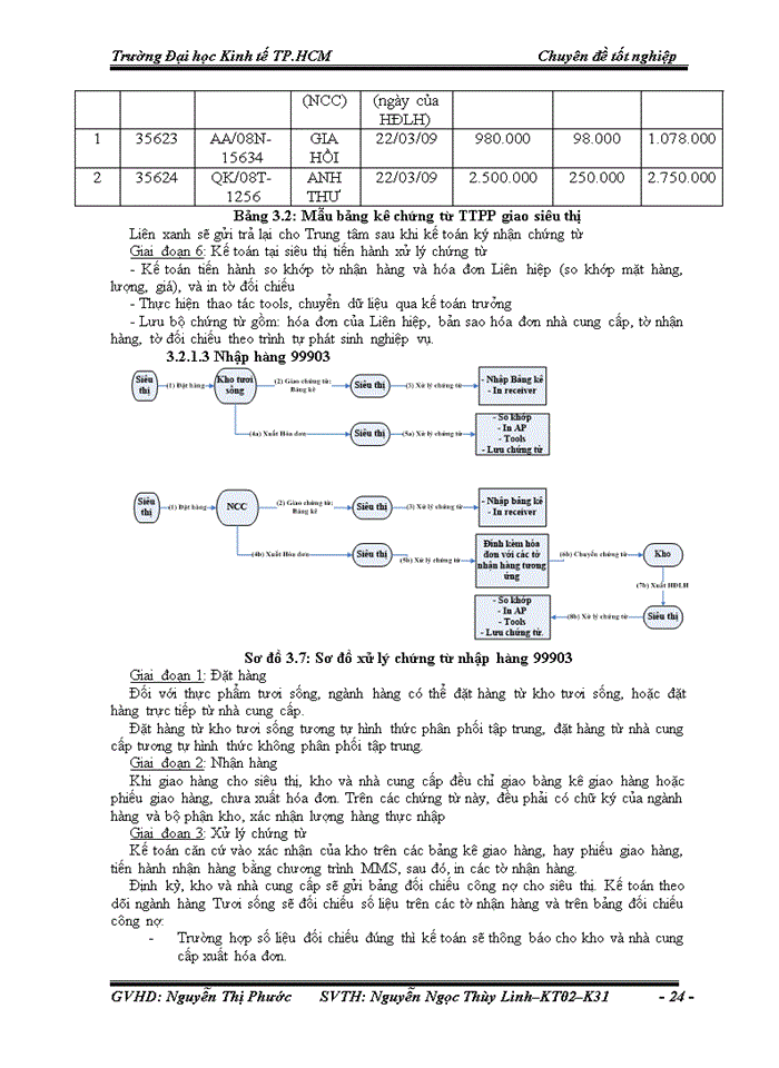 image for page Kế toán hàng hóa tại công ty tnhh