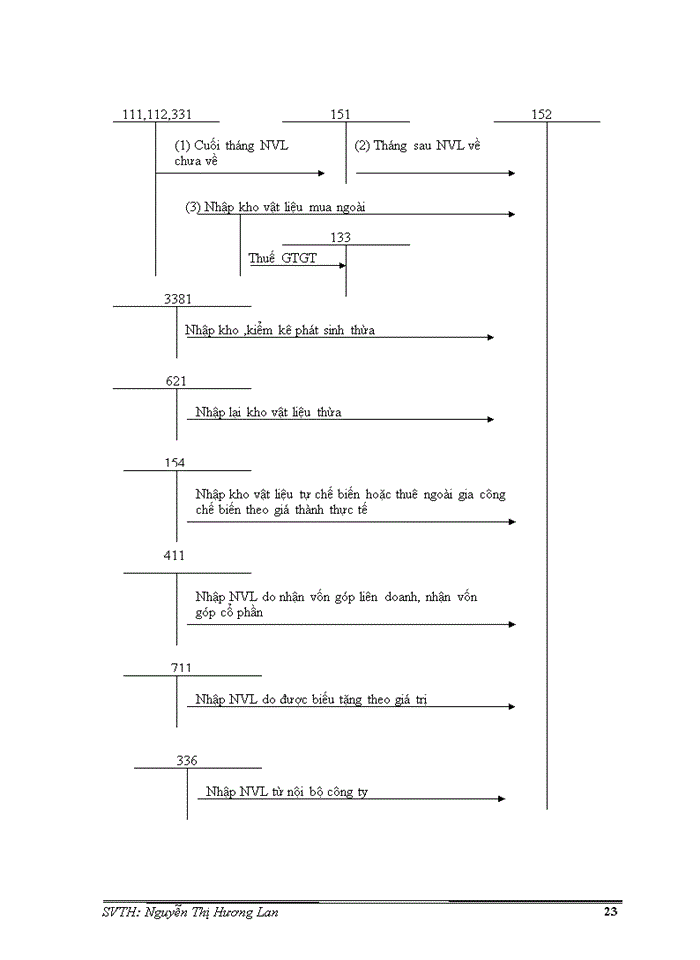 image for page Kế toán nguyên vật liệu tại công ty cổ phần xi măng hà tiên i
