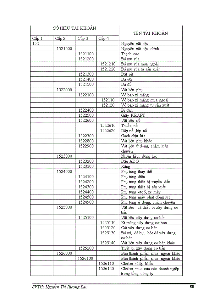 image for page Kế toán nguyên vật liệu tại công ty cổ phần xi măng hà tiên i