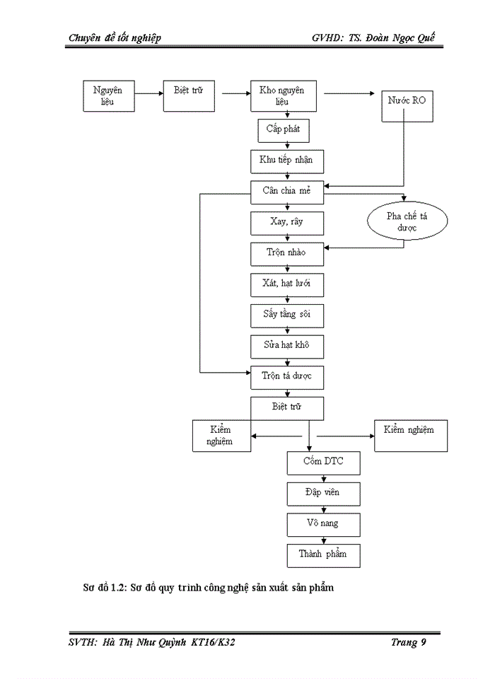 image for page Kế toán chi phí sản xuất và tính giá thành phẩm tại công ty cổ phần pymepharco
