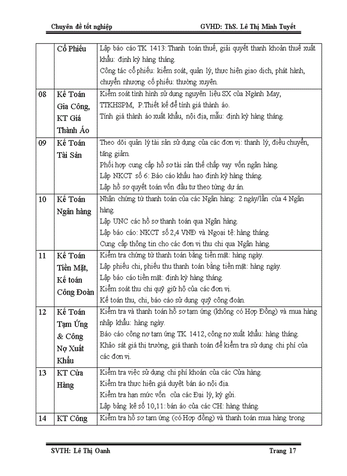 image for page Kế toán xác định kết quả
kinh doanh tại công ty cổ phần dệt may – đầu tư – thương mại thành công