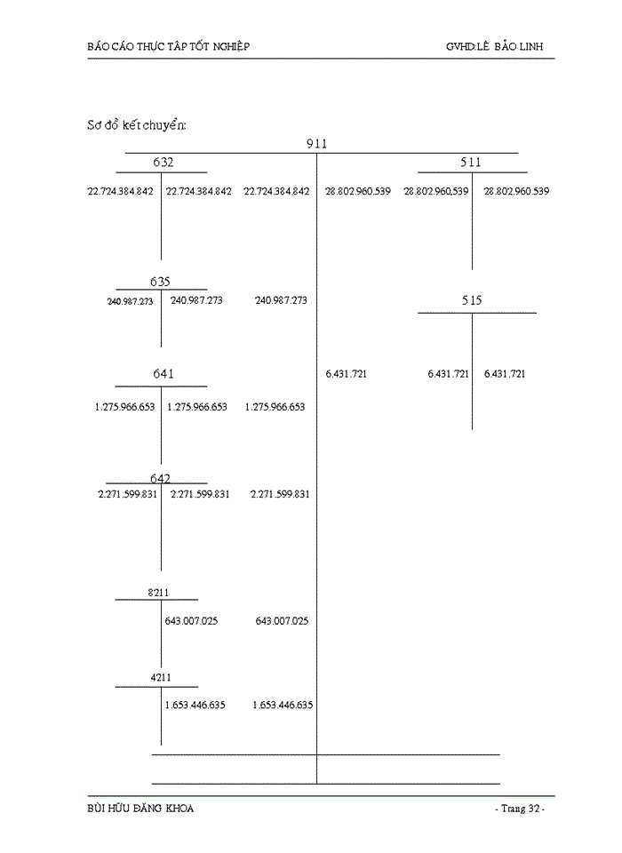 image for page Báo cáo kết quả hoạt động kinh doanh tại công ty tnhh dược phẩm 
đức anh