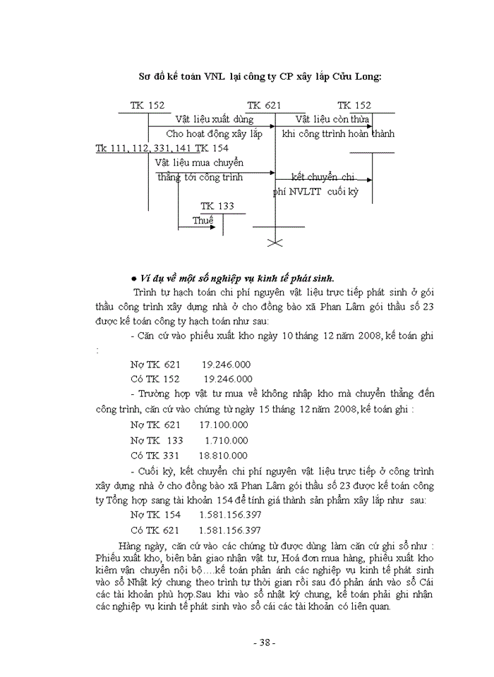image for page Kế toán chi phí xây lắp và tính giá thành sản phẩm xây lắp tại công ty cổ phần xây lắp cửu long